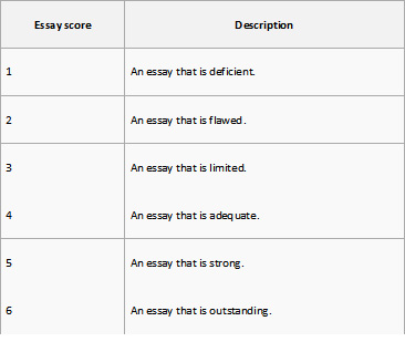 Gmat essay grading scale